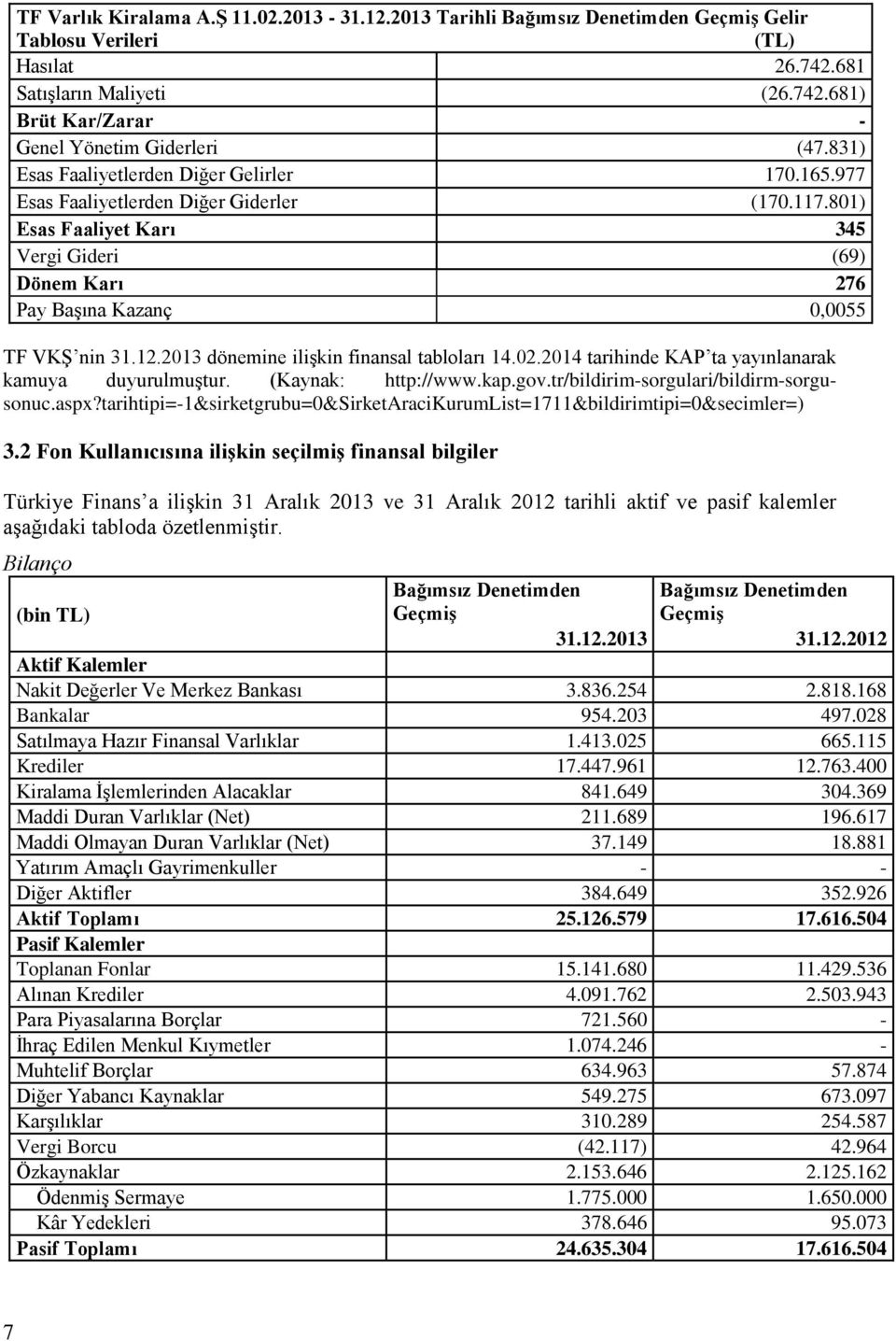 2013 dönemine ilişkin finansal tabloları 14.02.2014 tarihinde KAP ta yayınlanarak kamuya duyurulmuştur. (Kaynak: http://www.kap.gov.tr/bildirim-sorgulari/bildirm-sorgusonuc.aspx?