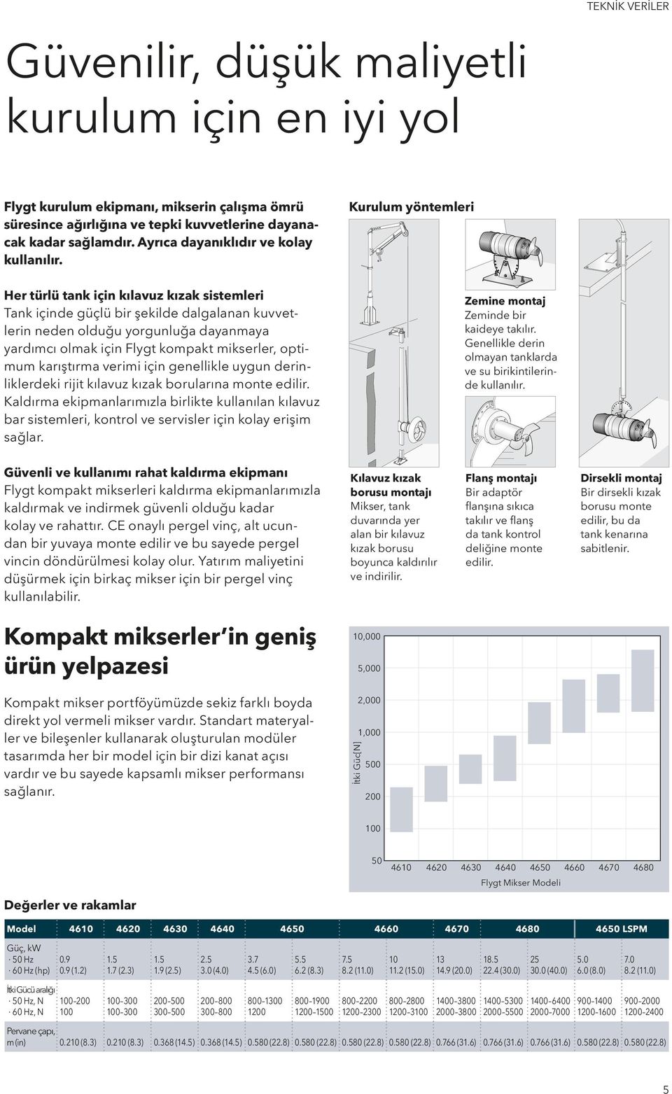 Her türlü tank için kılavuz kızak sistemleri Tank içinde güçlü bir şekilde dalgalanan kuvvetlerin neden olduğu yorgunluğa dayanmaya yardımcı olmak için Flygt kompakt mikserler, optimum karıştırma