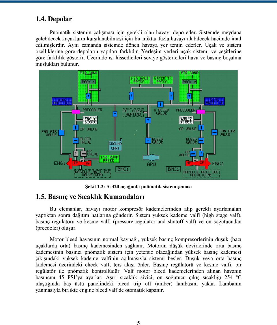 Uçak ve sistem özelliklerine göre depoların yapıları farklıdır. YerleĢim yerleri uçak sistemi ve çeģitlerine göre farklılık gösterir.