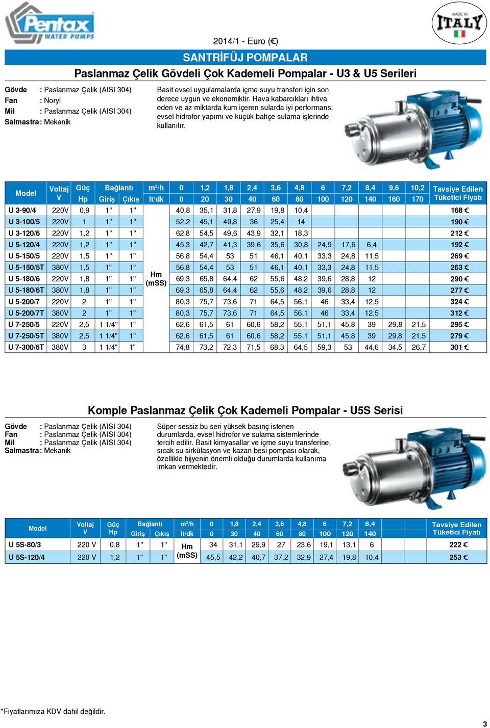 Bağlantı m 3 /h 0 1,2 1,8 2,4 3,6 4,8 6 7,2 8,4 9,6 10,2 Giriş lt/dk 0 20 30 60 80 100 120 1 160 170,8 35,1 31,8 27,9 19,8 10,4 168 U 3-90/4 U 3-100/5 220 220 0,9 1 52,2 45,1,8 36 25,4 14 190 U