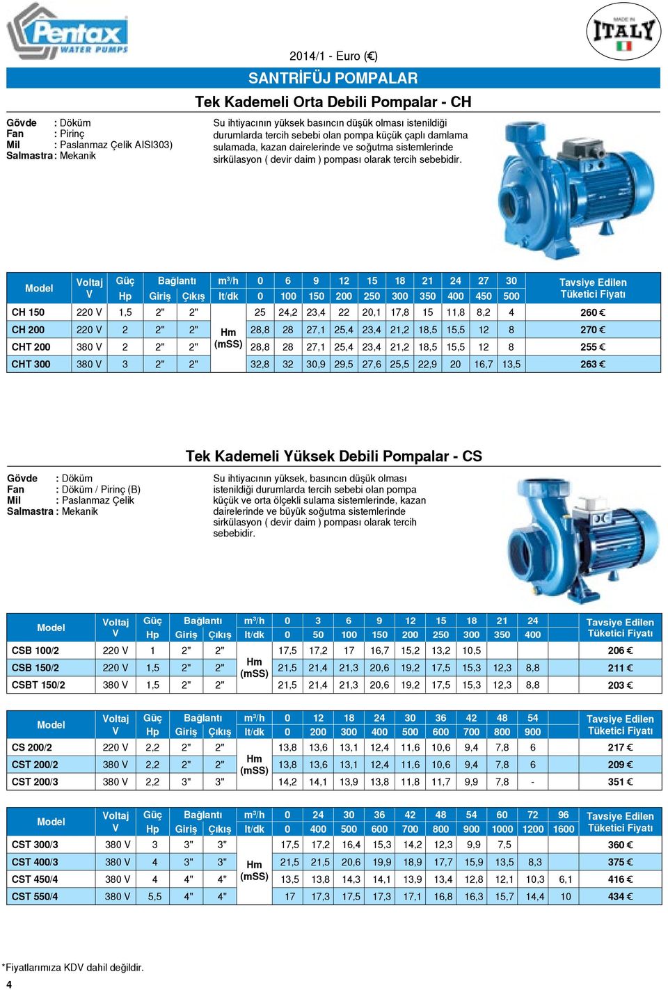 Bağlantı m 3 /h 0 6 9 12 15 18 21 24 27 30 Giriş lt/dk 0 100 150 200 250 300 350 0 450 500 25 24,2 23,4 22 20,1 17,8 15 11,8 8,2 4 260 CH 150 CH 200 CHT 200 220 220 380 1,5 2 2 2" 2" 2" 2" 2" 2" 28,8