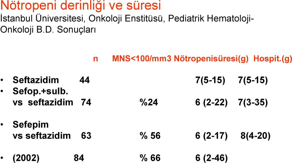 Sonuçları n MNS<100/mm3 Nötropenisüresi(g) Hospit.