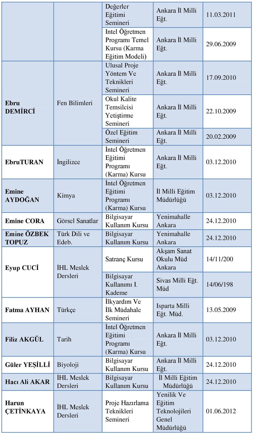 (Karma) Krs İtel (Karma) Krs Bilgisayar Kllaım Krs Bilgisayar Kllaım Krs Satraç Krs Bilgisayar Kllaımı I.