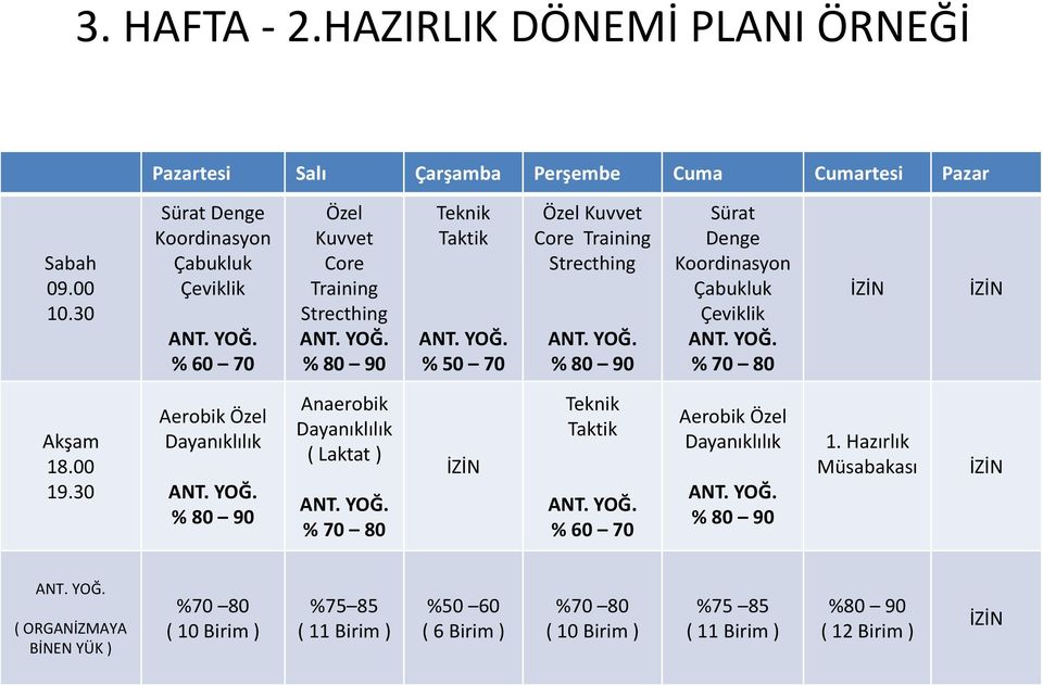 Strecthing % 80 90 Sürat Denge Koordinasyon Çabukluk Çeviklik % 70 80 Akşam 18.00 19.