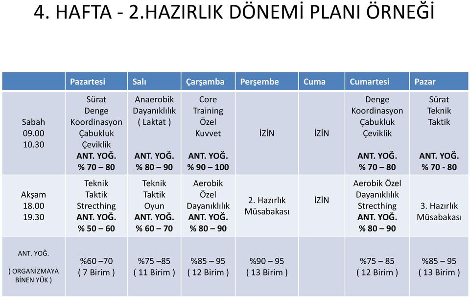 Çeviklik % 70 80 Sürat Teknik Taktik % 70-80 Akşam 18.00 19.30 Teknik Taktik Strecthing % 50 60 Teknik Taktik Oyun Aerobik Özel % 80 90 2.