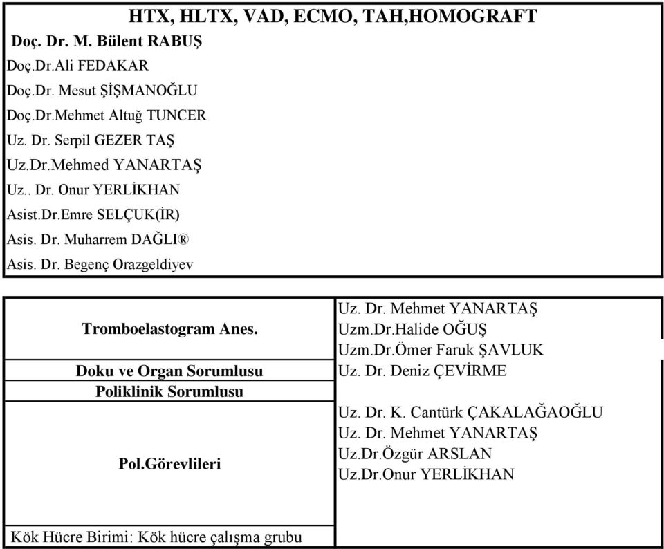 Doku ve Organ Sorumlusu Poliklinik Sorumlusu Pol.Görevlileri Uzm.Dr.Halide OĞUġ Uzm.Dr.Ömer Faruk ġavluk Uz. Dr. Deniz ÇEVĠRME Uz. Dr. K.