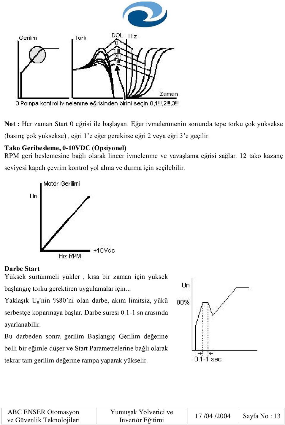 Darbe Start Yüksek sürtünmeli yükler, kýsa bir zaman için yüksek baºlangýç torku gerektiren uygulamalar için... Yaklaºýk U n nin %80 ni olan darbe, akým limitsiz, yükü serbestçe koparmaya baºlar.