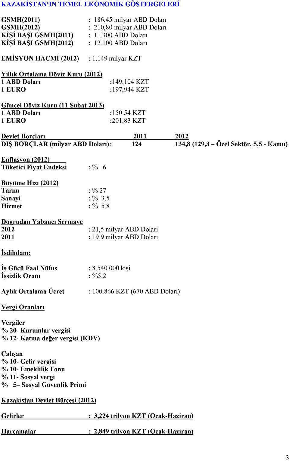 54 KZT 1 EURO :201,83 KZT Devlet Borçları 2011 2012 DIŞ BORÇLAR (milyar ABD Doları) : 124 134,8 (129,3 Özel Sektör, 5,5 - Kamu) Enflasyon (2012) Tüketici Fiyat Endeksi : % 6 Büyüme Hızı (2012) Tarım