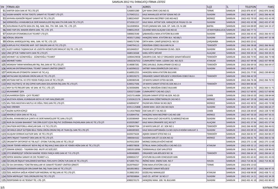 AFİTAP SOK. KARAÇOCUK PASAJI 31 3A İLKADIM SAMSUN (362) 432 43 98 (362) 432 47 49 95 KIZILIRMAK PLASTİK GIDA EN. İNŞ. NAK. İML. İTH. İHR. SAN. TİC. LTD. ŞTİ. 5610289054 FEVZİ ÇAKMAK MH. SAN. SİT. SAN. CD.