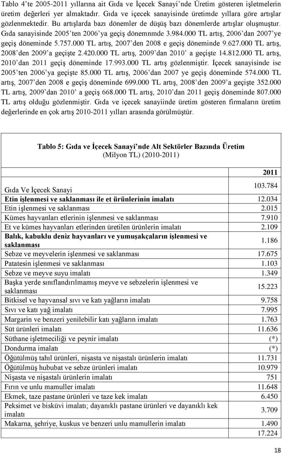 TL artış, 27 den 28 e geçiş döneminde 9.627. TL artış, 28 den 29 a geçişte 2.42. TL artış, 29 dan 21 a geçişte 14.812. TL artış, 21 dan 211 geçiş döneminde 17.993. TL artış gözlenmiştir.