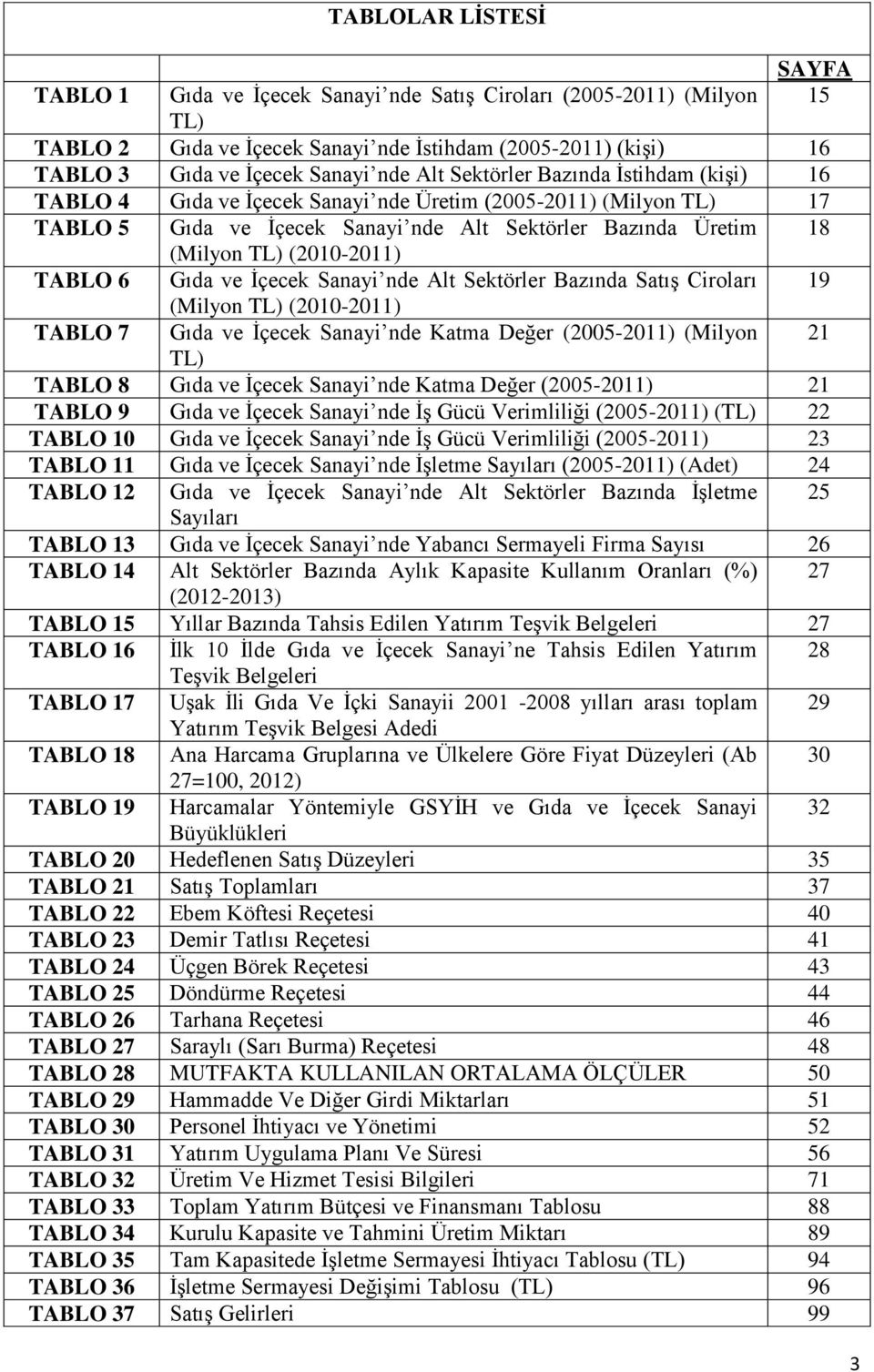 Gıda ve İçecek Sanayi nde Alt Sektörler Bazında Satış Ciroları 19 (Milyon TL) (21-211) TABLO 7 Gıda ve İçecek Sanayi nde Katma Değer (25-211) (Milyon 21 TL) TABLO 8 Gıda ve İçecek Sanayi nde Katma