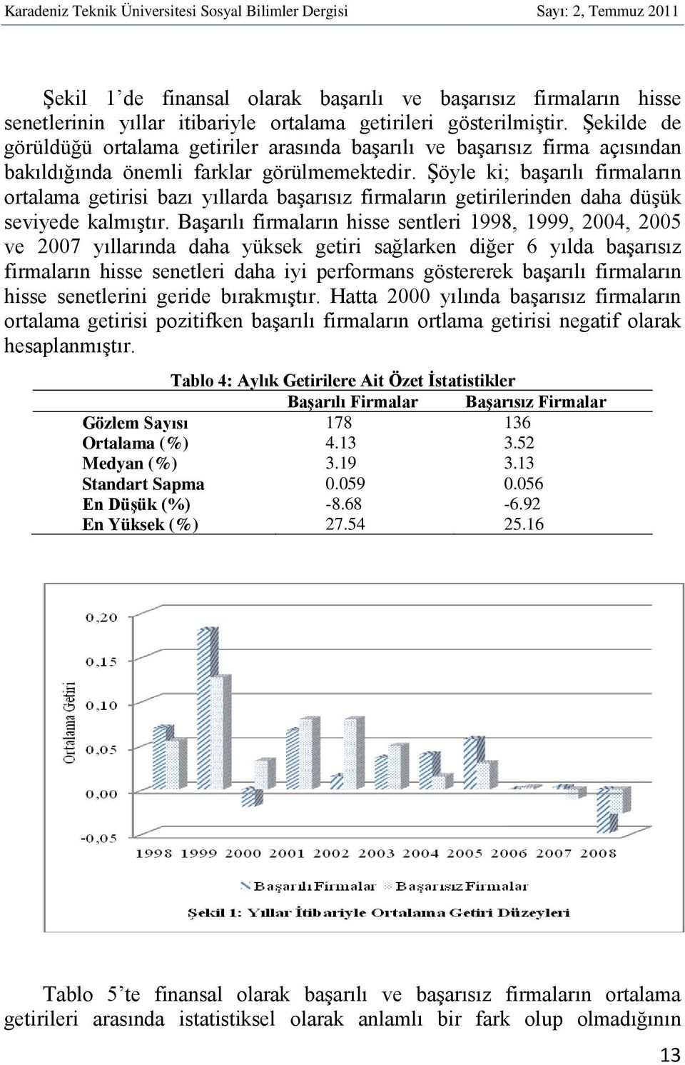 Şöyle ki; başarılı firmaların ortalama getirisi bazı yıllarda başarısız firmaların getirilerinden daha düşük seviyede kalmıştır.