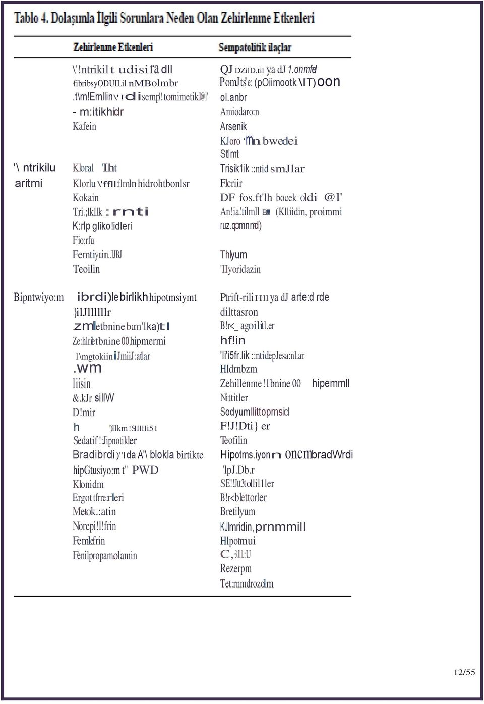 kjr sillw D!mir h ')llkm!sllllli51 Sedatif!:Jipnotikler Bradibrdi)"I da A'\ blokla birtikte hipgtusiyo:m t" PWD Klonidm Ergot tfrre.rleri Metok.:atin Norepi!l!frin Femle frin Fenilpropam.