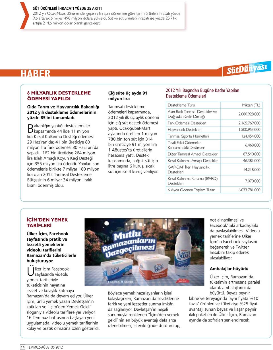 HABER 6 MİLYARLIK DESTEKLEME ÖDEMESİ YAPILDI Gıda Tarım ve Hayvancılık Bakanlığı 2012 yılı destekleme ödemelerinin yüzde 85 ini tamamladı.