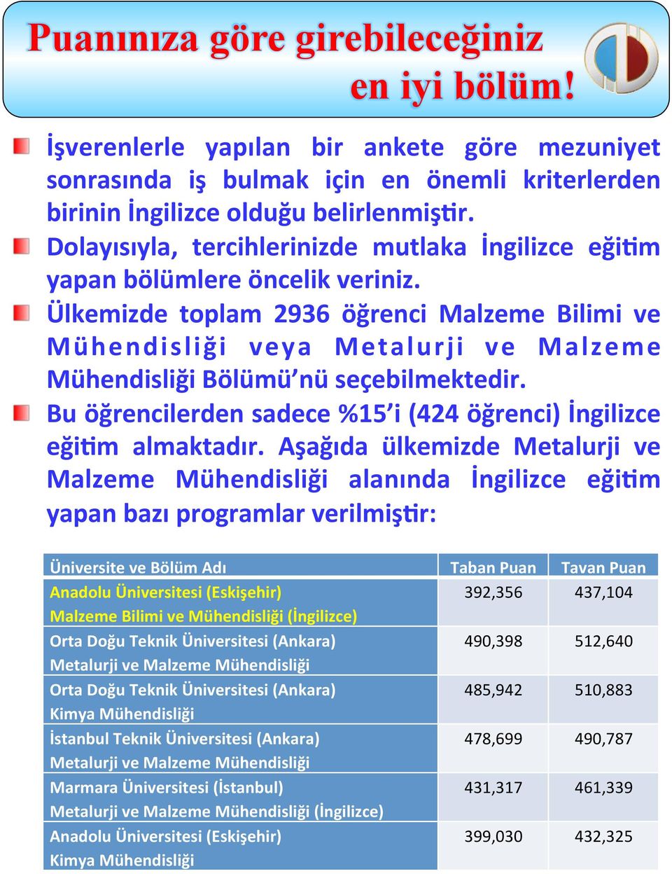 Ülkemizde toplam 2936 öğrenci Malzeme Bilimi ve Mühendisliği veya Metalurji ve Malzeme Mühendisliği Bölümü nü seçebilmektedir. Bu öğrencilerden sadece %15 i (424 öğrenci) İngilizce eğinm almaktadır.