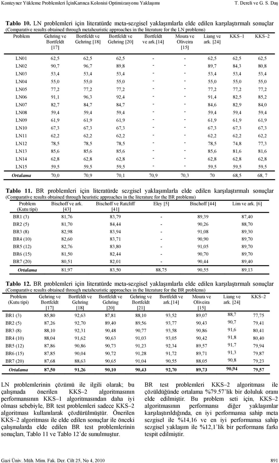 Problem Gehring ve Bortfeldt [17] Bortfeldt ve Gehring [18] Bortfeldt ve Gehring [0] Bortfeldt ve ar.[14] Moura ve Oliveira [15] Liang ve ar.