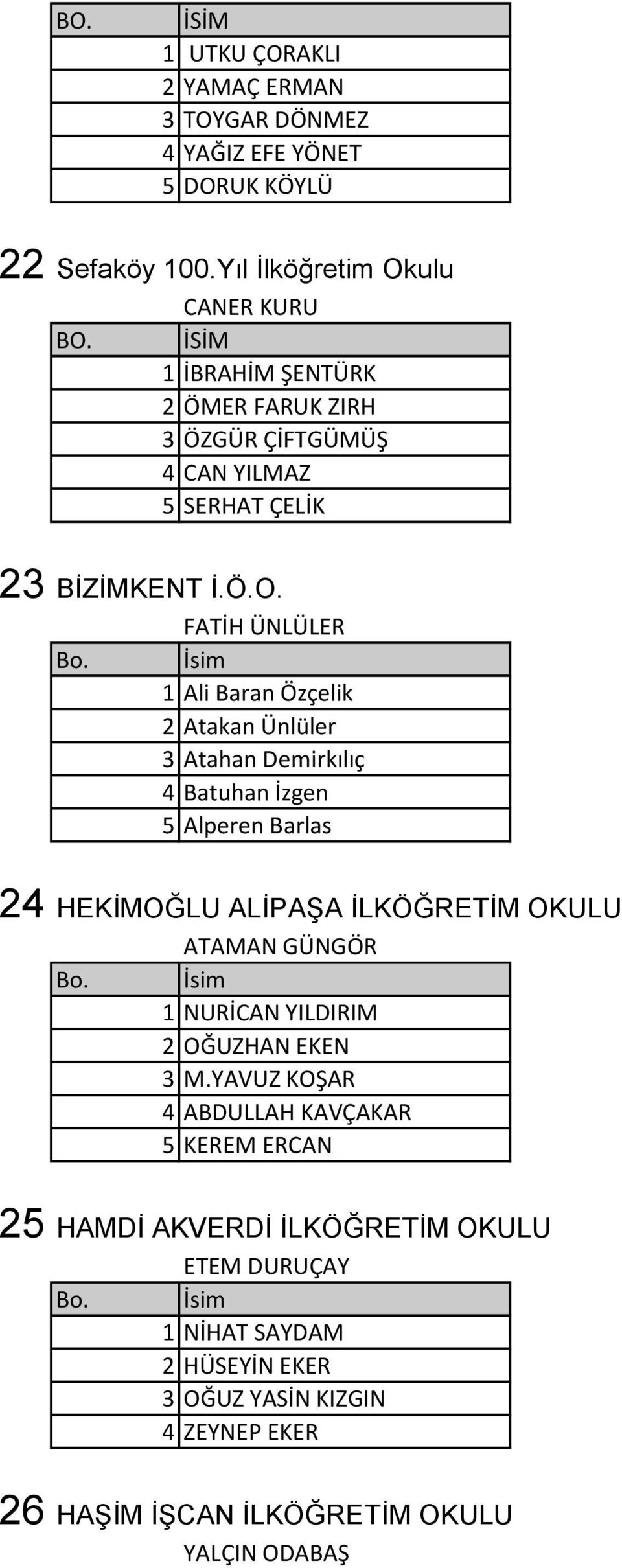 ulu CANER KURU 1 İBRAHİM ŞENTÜRK 2 ÖMER FARUK ZIRH 3 ÖZGÜR ÇİFTGÜMÜŞ 4 CAN YILMAZ 5 SERHAT ÇELİK 23 BİZİMKENT İ.Ö.O.