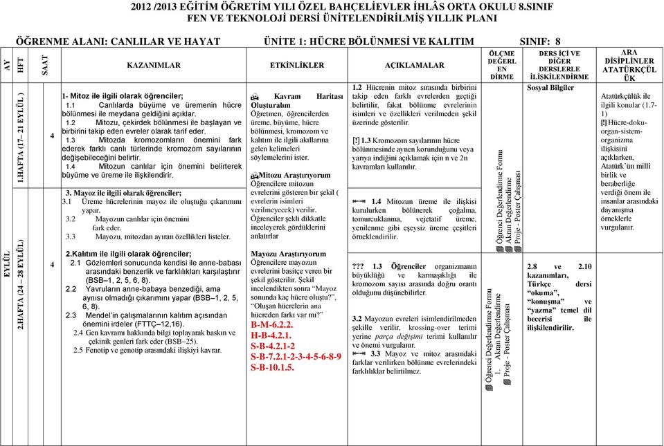 öğrenciler; 1.1 Canlılarda büyüme ve üremenin hücre bölünmesi ile meydana geldiğini açıklar. 1.2 Mitozu, çekirdek bölünmesi ile başlayan ve birbirini takip eden evreler olarak tarif eder. 1.3 Mitozda kromozomların önemini fark ederek farklı canlı türlerinde kromozom sayılarının değişebileceğini belirtir.