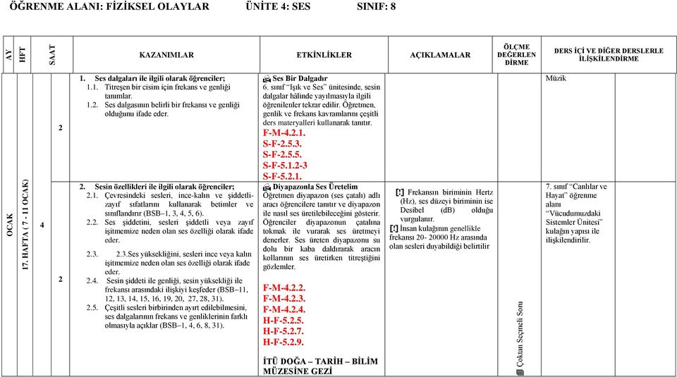 Ses dalgaları ile ilgili olarak öğrenciler; 1.1. Titreşen bir cisim için frekans ve genliği tanımlar. 1.2. Ses dalgasının belirli bir frekansı ve genliği olduğunu ifade eder. 2.