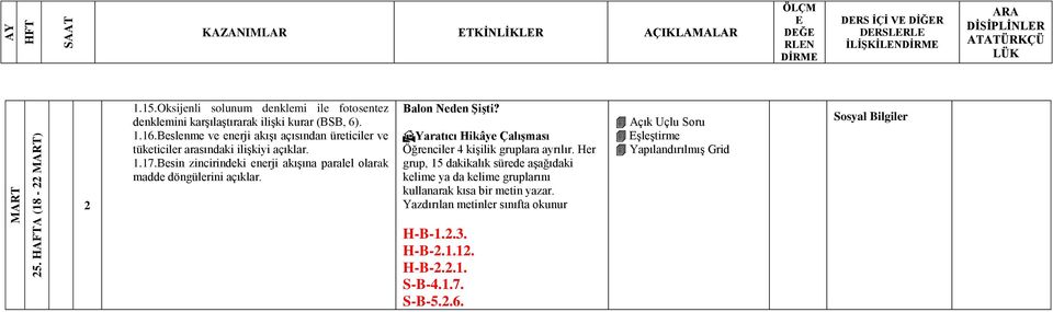 Besin zincirindeki enerji akışına paralel olarak madde döngülerini açıklar. Balon Neden Şişti? Yaratıcı Hikâye Çalışması Öğrenciler kişilik gruplara ayrılır.