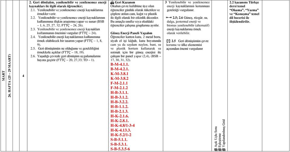 2.3. Yenilenebilir ve yenilenemez enerji kaynakları kullanmanın önemini vurgular (FTTÇ 2). 2.. Yenilenebilir enerji kaynaklarının kullanımına örnek olabilecek bir tasarım yapar (FTTÇ 1, 8, 9). 2.5.