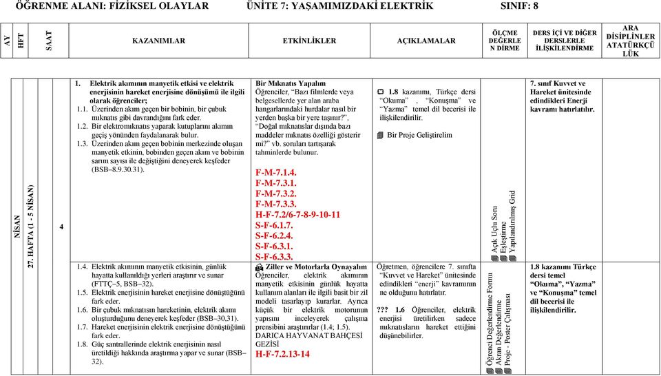 N DİRME DERS İÇİ VE DİĞER DERSLERLE İLİŞKİLENDİRME ARA DİSİPLİNLER ATATÜRKÇÜ LÜK 1.