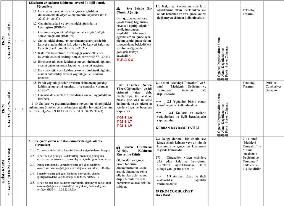 1.5. Kaldırma kuvvetinin, cisme aşağı yönde etki eden kuvvetin etkisini azalttığı sonucuna varır (BSB 30,31). 1.6.