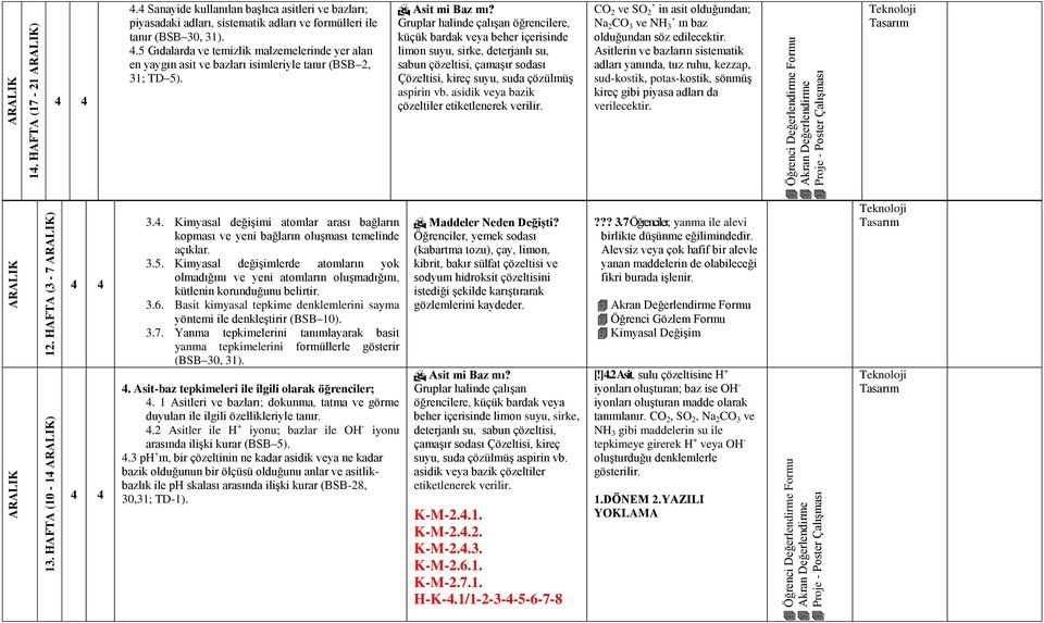 .5 Gıdalarda ve temizlik malzemelerinde yer alan en yaygın asit ve bazları isimleriyle tanır (BSB 2, 31; TD 5). Asit mi Baz mı?