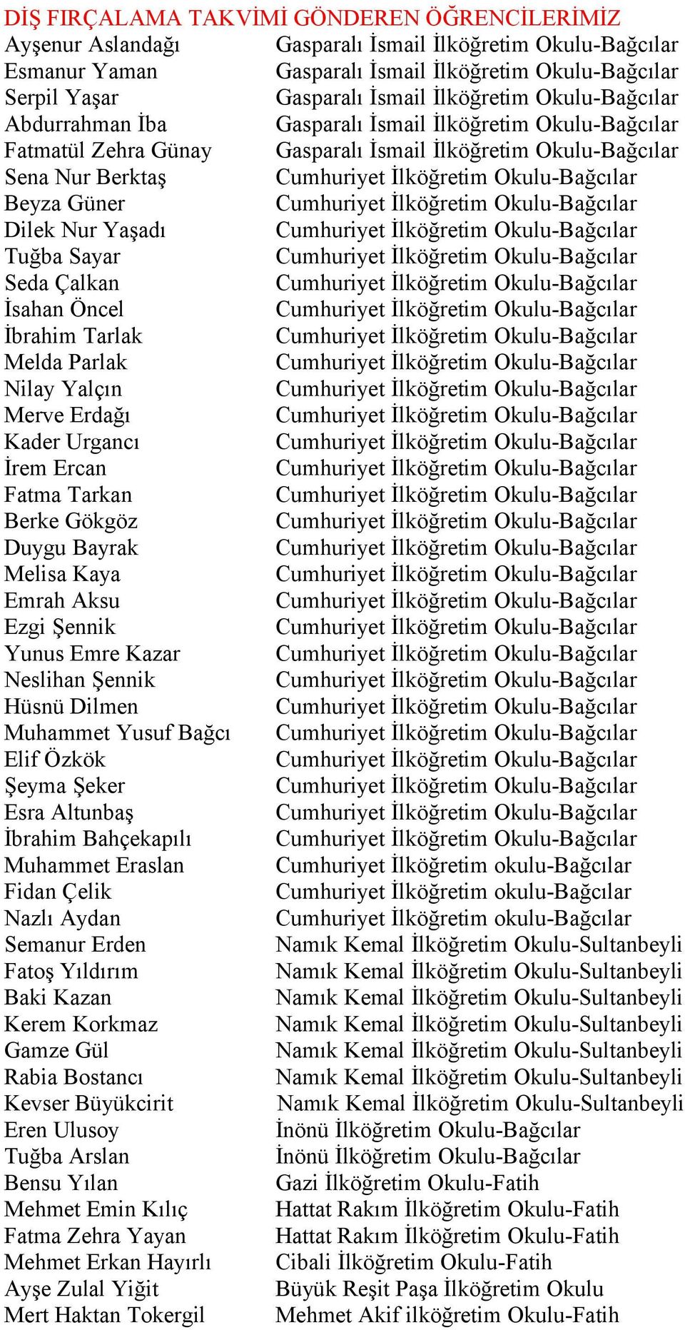 Tuğba Sayar Seda Çalkan İsahan Öncel İbrahim Tarlak Melda Parlak Nilay Yalçın Merve Erdağı Kader Urgancı İrem Ercan Fatma Tarkan Berke Gökgöz Duygu Bayrak Melisa Kaya Emrah Aksu Ezgi Şennik Yunus