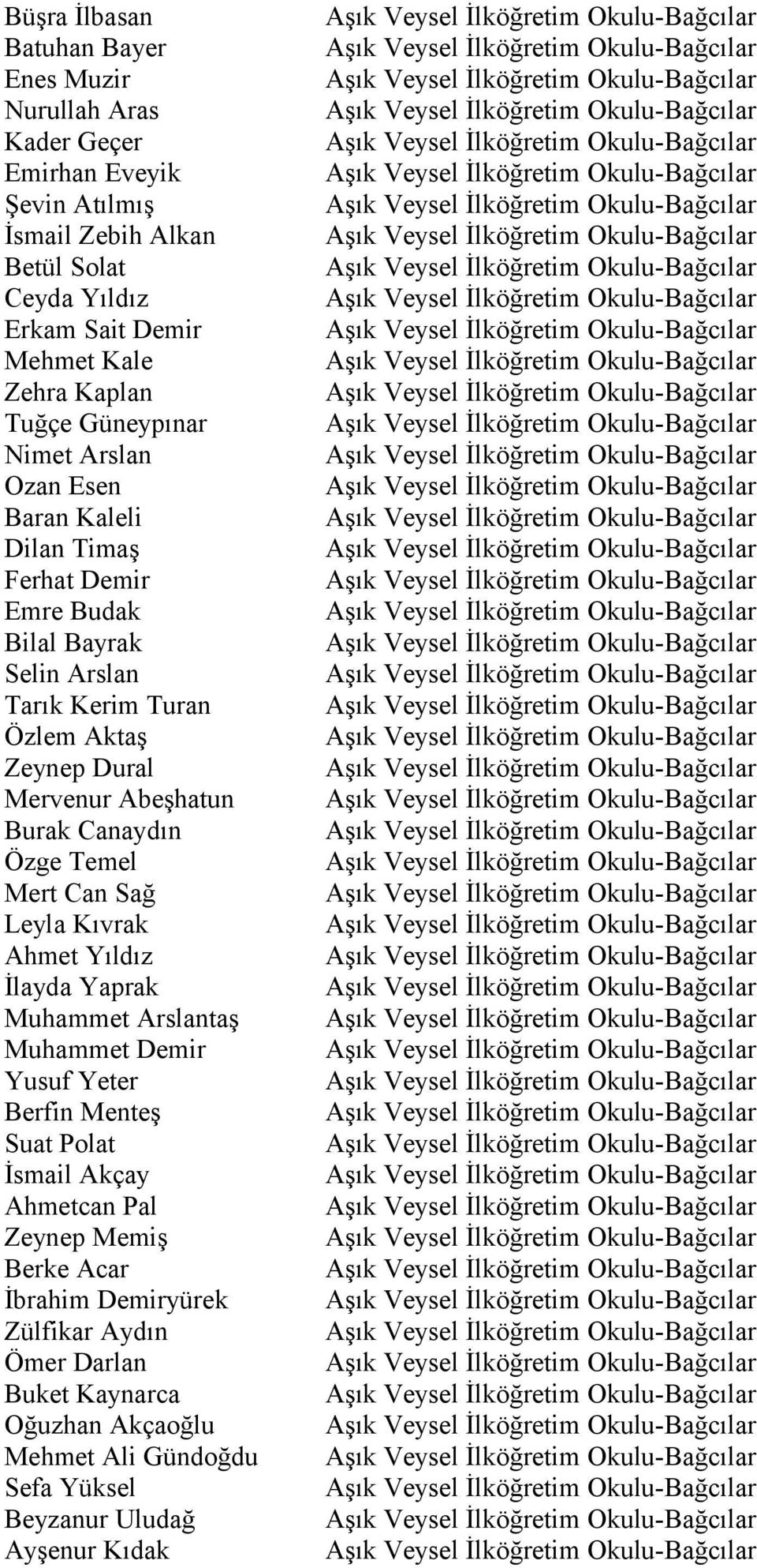 Abeşhatun Burak Canaydın Özge Temel Mert Can Sağ Leyla Kıvrak Ahmet Yıldız İlayda Yaprak Muhammet Arslantaş Muhammet Demir Yusuf Yeter Berfin Menteş Suat Polat İsmail Akçay