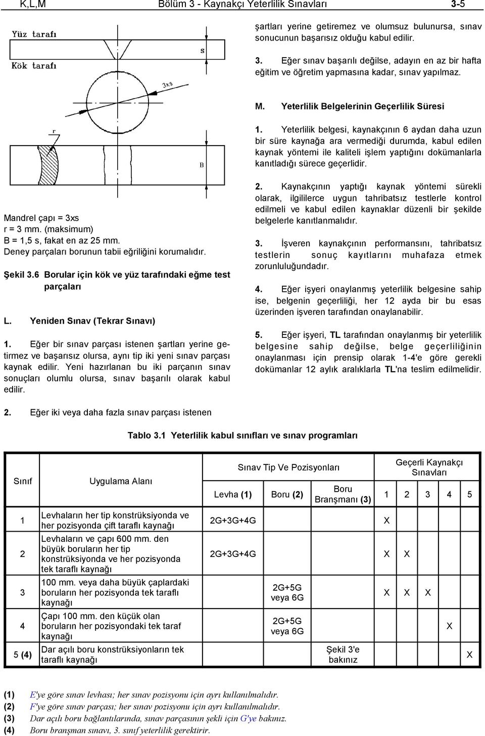 Yeterlilik belgesi, kaynakçının 6 aydan daha uzun bir süre kaynağa ara vermediği durumda, kabul edilen kaynak yöntemi ile kaliteli işlem yaptığını dokümanlarla kanıtladığı sürece geçerlidir.