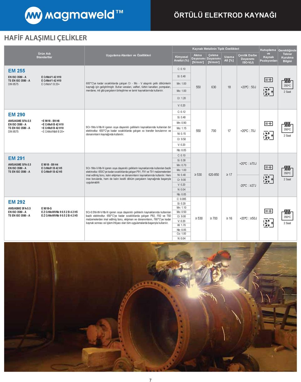 Buhar vanaları, valfleri, türbin kanatları, pompaları, merdane, mil gibi parçaların birleştirme tamir kaynaklarında kullanılır. Si: 0.40 Mo: 1.00 550 630 18 +20ºC : 50J Cr: 1.20 V: 0.