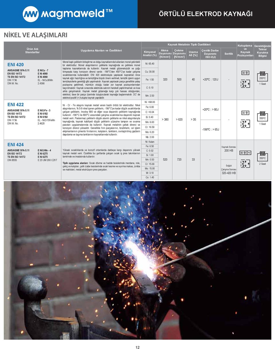 4620 E NiCrMo - 4 E Ni 6275 E Ni 6275 E 23 UM 200 CZKT Monel kaplı çeliklerin birleştirme dolgu kaynaklarında kullanılan monel çekirdekli bir elektrodtur.