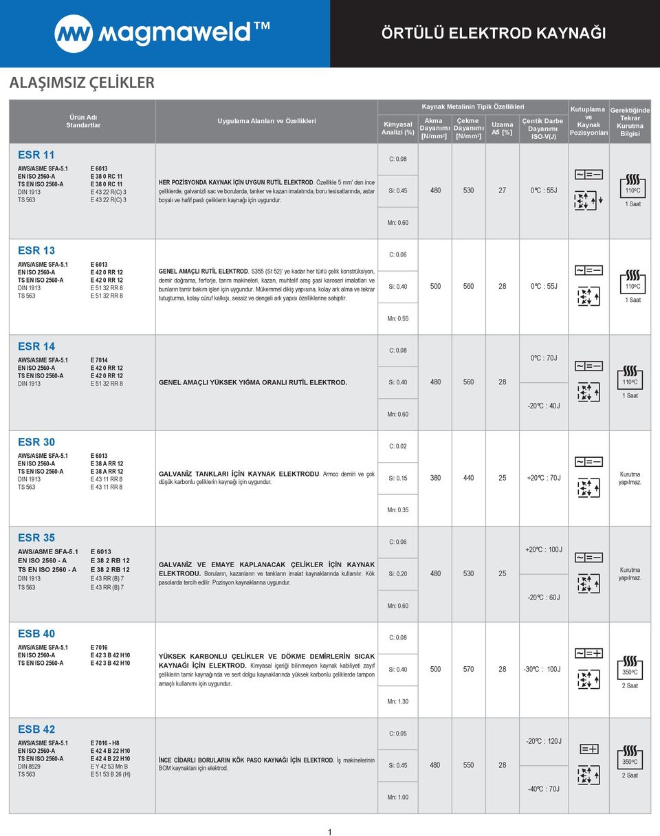 Özellikle 5 mm' den ince çeliklerde, galvanizli sac borularda, tanker kazan imalatında, boru tesisatlarında, astar boyalı hafif paslı çeliklerin kaynağı için uygundur. Si: 0.