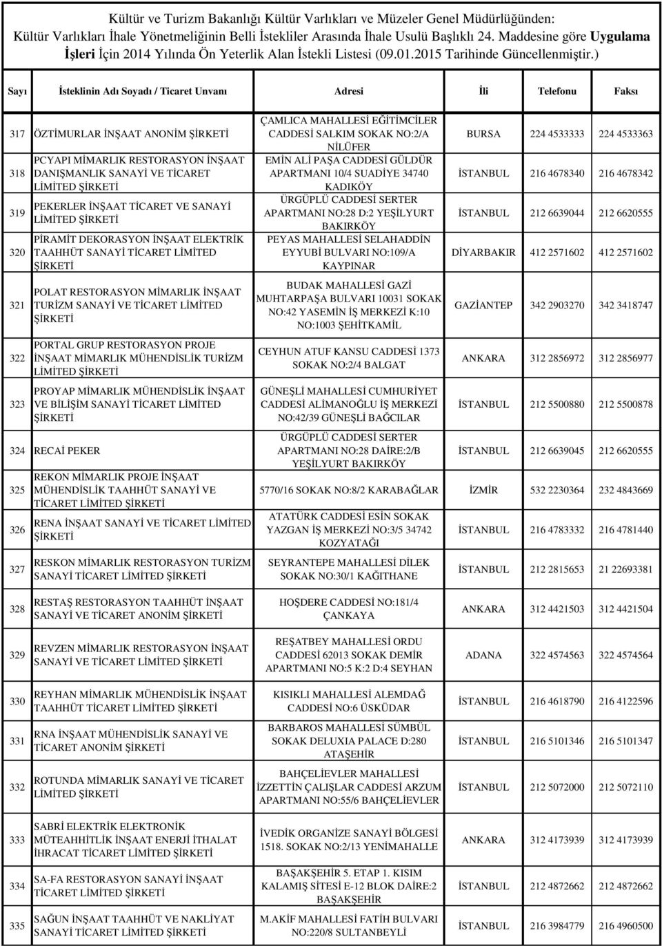 MÜHENDİSLİK İNŞAAT VE BİLİŞİM SANAYİ TİCARET LİMİTED 324 RECAİ PEKER 325 326 327 REKON MİMARLIK PROJE İNŞAAT MÜHENDİSLİK TAAHHÜT SANAYİ VE TİCARET LİMİTED RENA İNŞAAT SANAYİ VE TİCARET LİMİTED RESKON