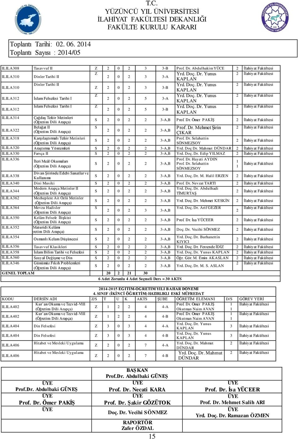 Dr. Selahattin S 0 3-A,B SÖNMESOY ILILA30 Araştırma Yöntemleri S 0 3-A,B Yrd. Doç Dr. Mahmut DÜNDAR ILILA330 Farsça II S 0 3-A,B Yrd. Doç. Dr. Edip YILMA ILILA336 Prof. Dr. Hayati AYDIN İleri Meâl Okumaları S 0 3-A,B Prof.