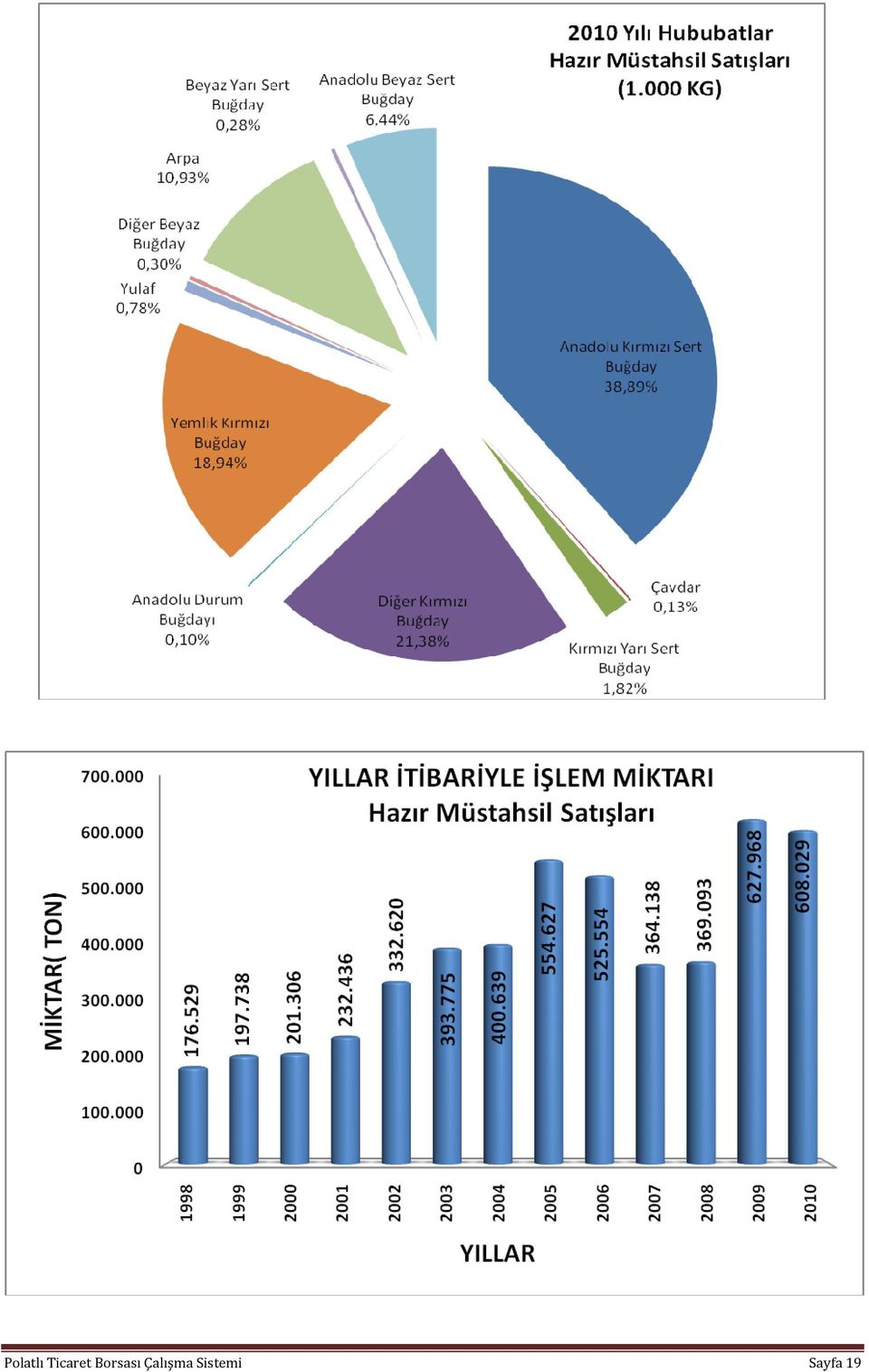 Borsası