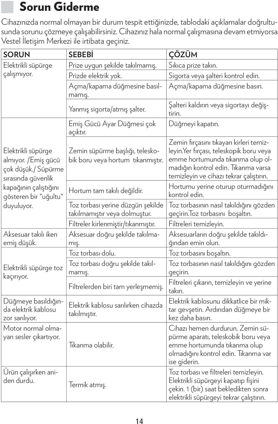 Prizde elektrik yok. Sigorta veya şalteri kontrol edin. Açma/kapama düğmesine basılmamış. Açma/kapama düğmesine basın. Yanmış sigorta/atmış şalter. Şalteri kaldırın veya sigortayı değiştirin.