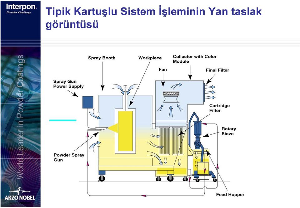 Sistem