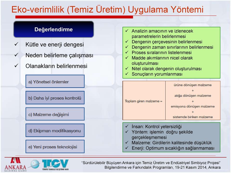 Proses sıralarının listelenmesi Madde akımlarının nicel olarak oluşturulması Nitel olarak dengenin oluşturulması Sonuçların yorumlanması