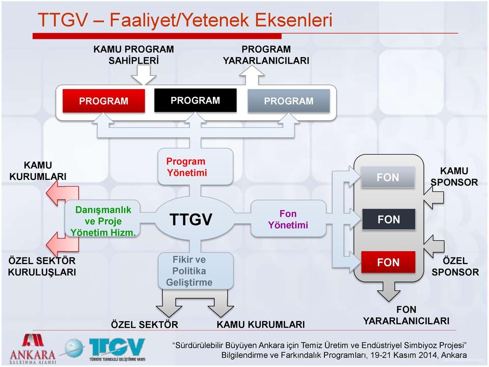 Danışmanlık ve Proje Yönetim Hizm.