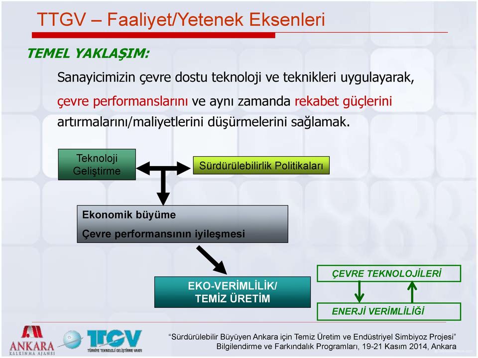 artırmalarını/maliyetlerini düşürmelerini sağlamak.