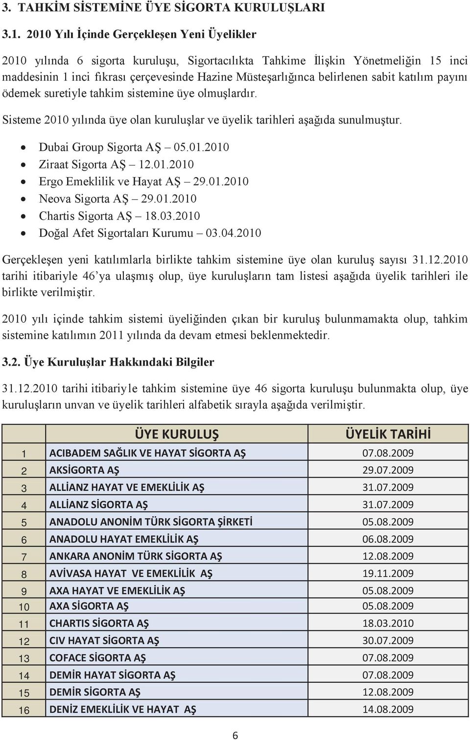 belirlenen sabit katılım payını ödemek suretiyle tahkim sistemine üye olmuşlardır. Sisteme 2010 yılında üye olan kuruluşlar ve üyelik tarihleri aşağıda sunulmuştur. Dubai Group Sigorta AŞ 05.01.2010 Ziraat Sigorta AŞ 12.