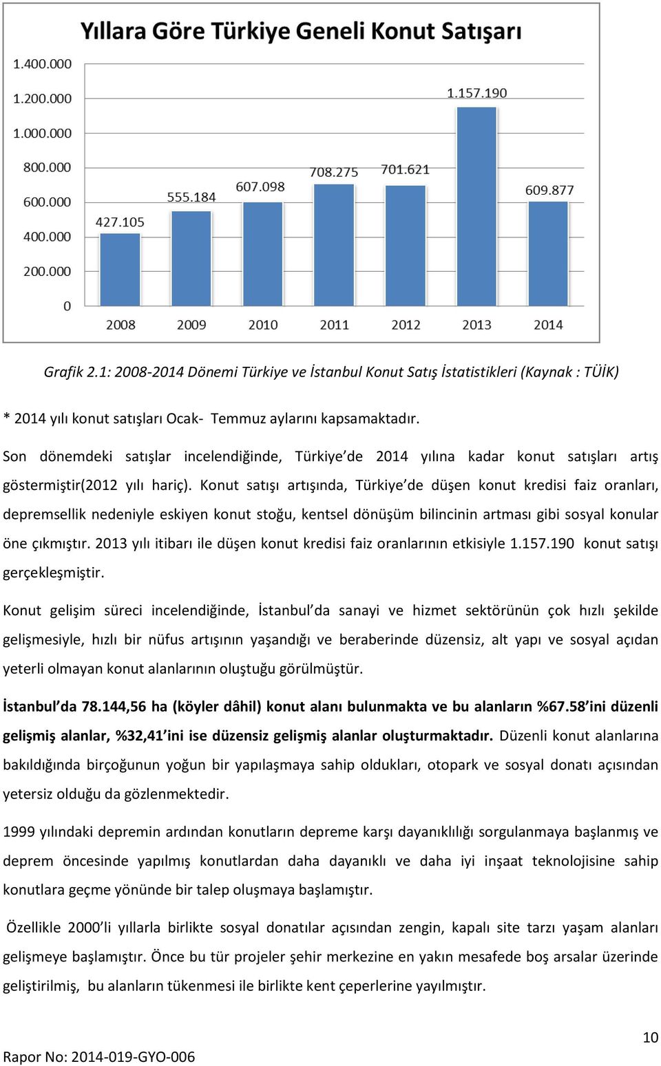 Konut satışı artışında, Türkiye de düşen konut kredisi faiz oranları, depremsellik nedeniyle eskiyen konut stoğu, kentsel dönüşüm bilincinin artması gibi sosyal konular öne çıkmıştır.