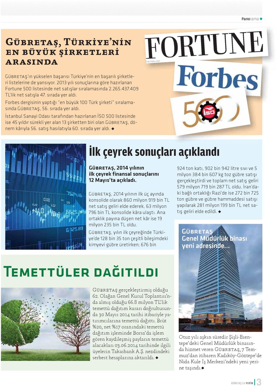Forbes dergisinin yaptığı en büyük 100 Türk şirketi sıralamasında Gübretaş, 56. sırada yer aldı.