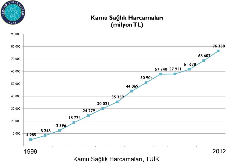 30,000 20,000 10,000 4 985 23,987 21,389 24 279 17,462 18 774 12 396 8 248 34,531 35 359 30,117 30 021 0 2003