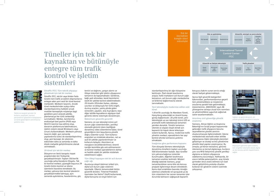 Control Center ITCC Tünel telsiz sistemi Yükseklik kontrolü Trafik yönetimi Yön işaretleri Beschilderung Tektip ve sezgisel şemalar ile kullanıcı arayüzleri, kontrol personelinin görevlerini