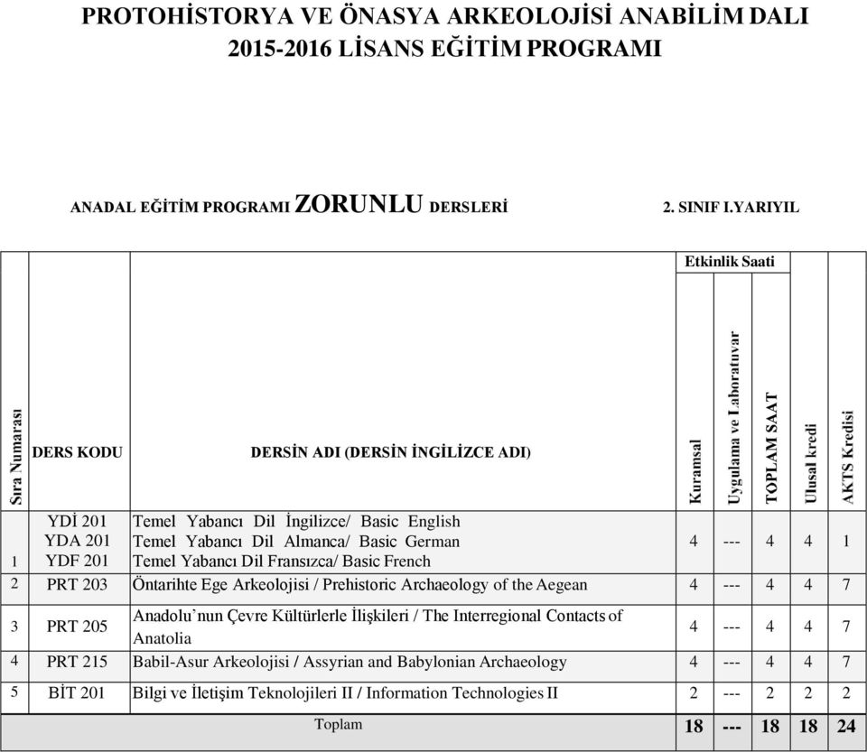 Dil Fransızca/ Basic French 2 PRT 203 Öntarihte Ege Arkeolojisi / Prehistoric Archaeology of the Aegean 3 PRT 205 Anadolu nun Çevre