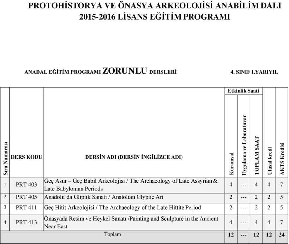 Periods 2 PRT 405 Anadolu da Gliptik Sanatı / Anatolian Glyptic Art 2 --- 2 2 5 3 PRT 411 Geç Hitit