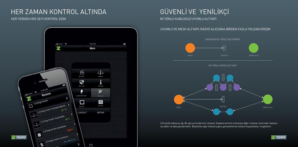 ALTYAPI VERİCİ ROUTER HEDEF ALICI Çift yönlü kablosuz ağ.